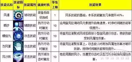 小小忍者技能介绍