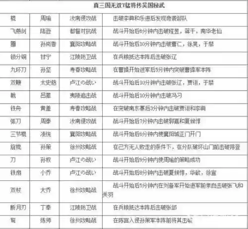 真三7武器属性怎么换插图1