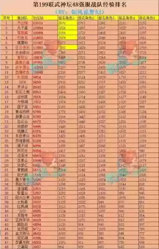 梦幻西游战神数量加成