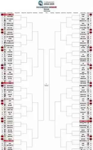 世乒赛阵容搭配插图 世乒赛阵容搭配插图