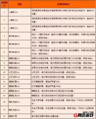 弹弹堂宠物技能激发_1