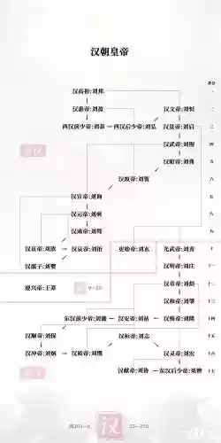 皇帝传阵容搭配插图