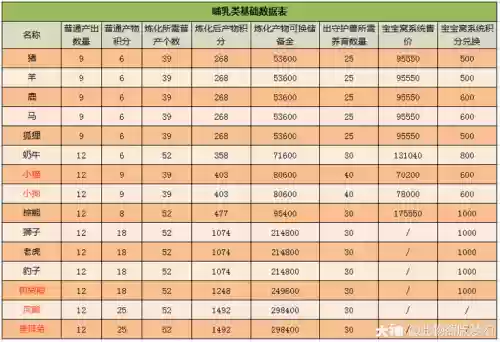 梦幻西游牧场宠物卖出积分_1插图