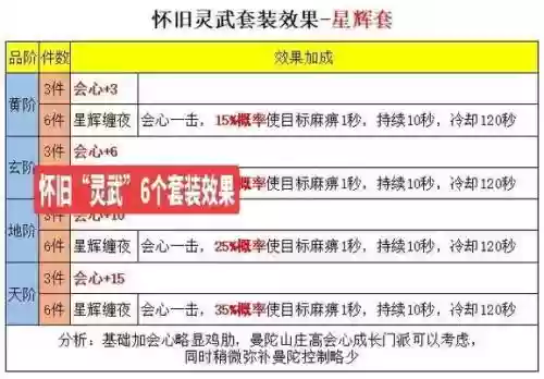 天龙八部装备升灵度