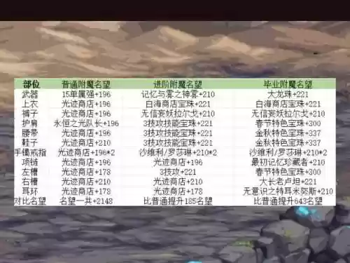 dnf技能宝珠能附在哪儿插图