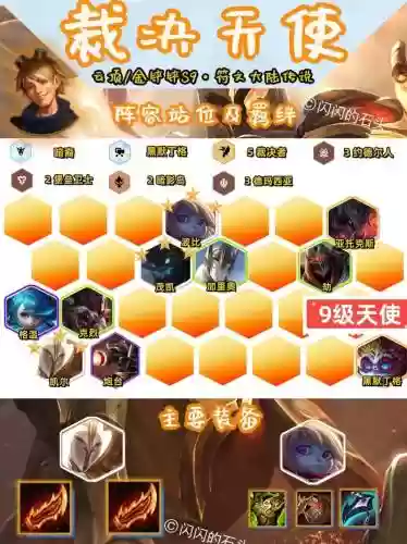 游戏天使阵容