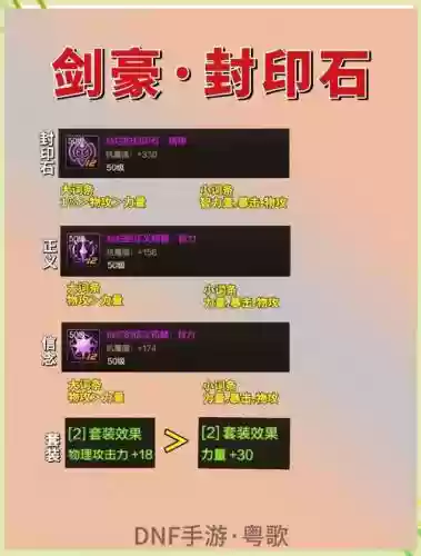 dnftb4剑豪装备搭配插图1