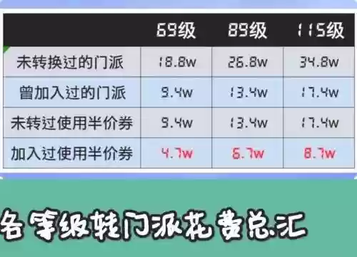 梦幻西游转区转回来要多少钱插图