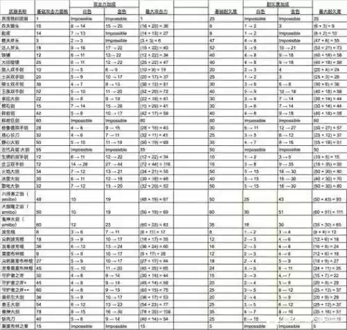 塞尔达传说装备数字什么意思
