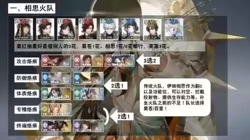 白金回廊阵容搭配插图