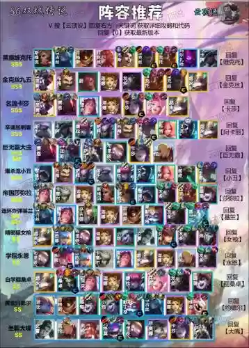 维克托阵容代码
