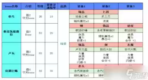 地下城堡2荣誉装备属性插图1