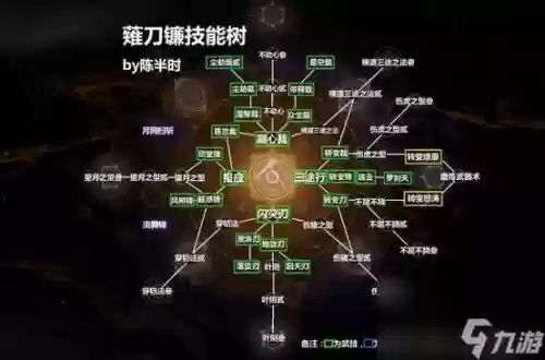 仁王技能点在哪点