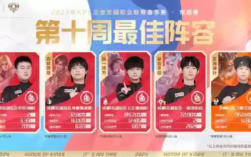 顶级阵容kpl