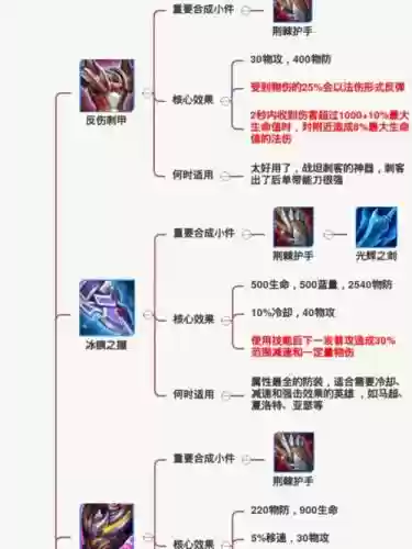 王者荣耀装备方案是什么意思插图1