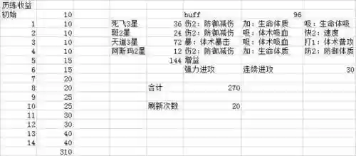 历练将阵容