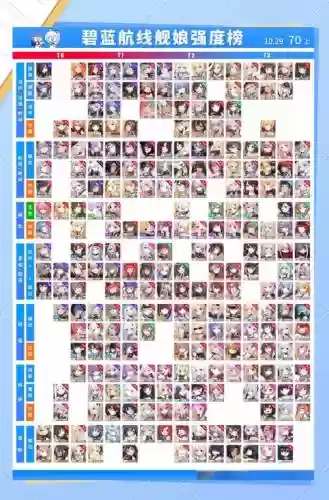 战舰少女大哥技能选择