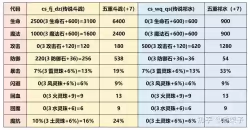造梦西游3怎么改极限装备