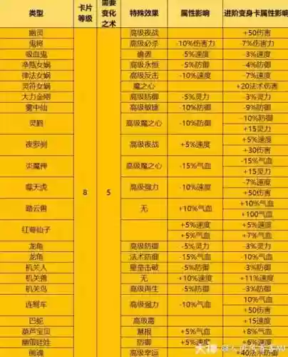 梦幻西游变身卡攻略插图