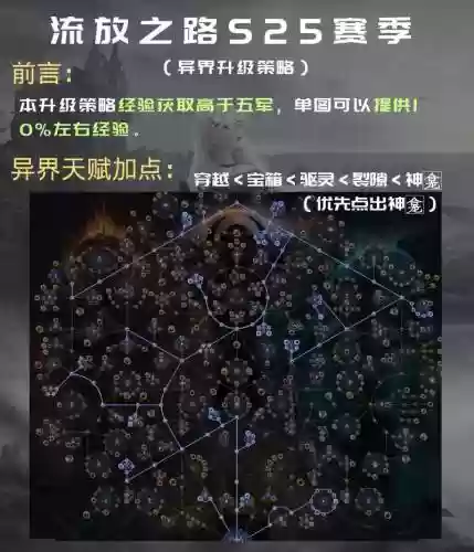 流放之路工艺打造攻略插图