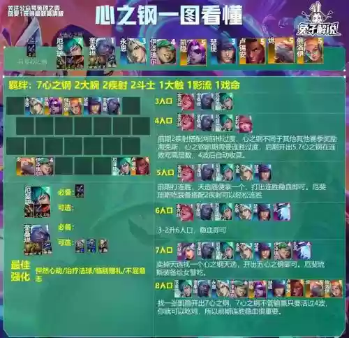 12.10云顶阵容