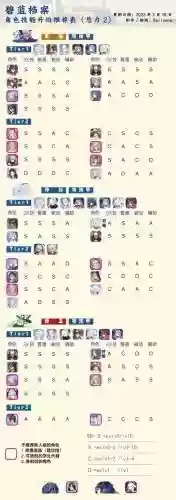 碧蓝皇家阵容插图