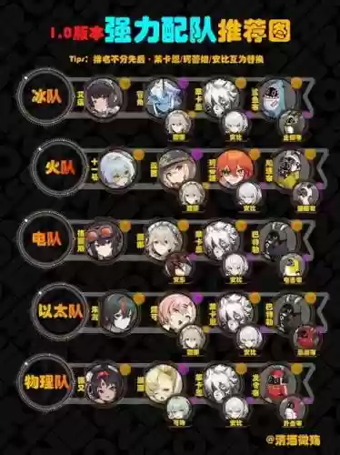 绝配阵容大全插图 绝配阵容大全插图