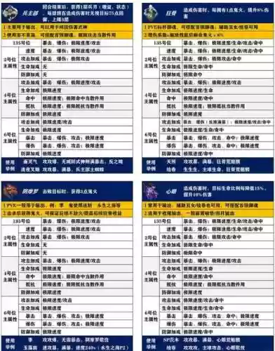 御魂九层挂机攻略