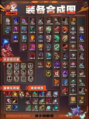 合成之星装备怎么获得插图
