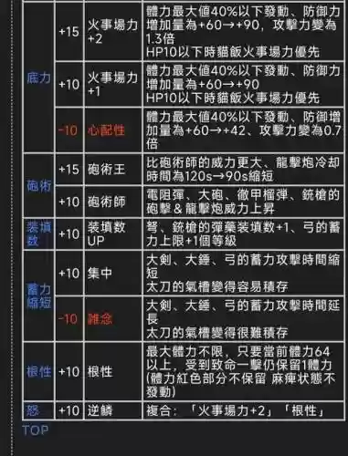 mhx狩猎技能解锁