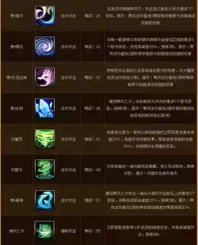 寻仙手游技能升阶插图