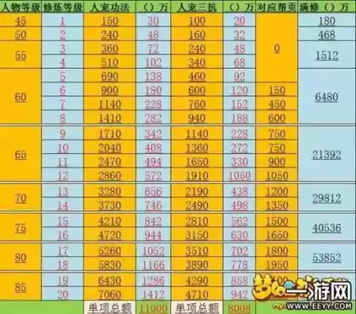 梦幻西游69到80级经验_1