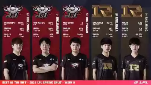 lpl京东阵容