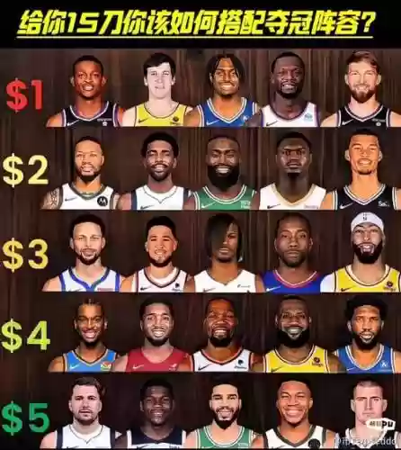 nba新手阵容搭配插图