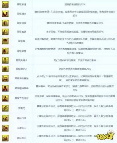 召唤兽强化是几级技能插图