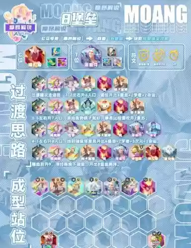 vip羁绊阵容插图