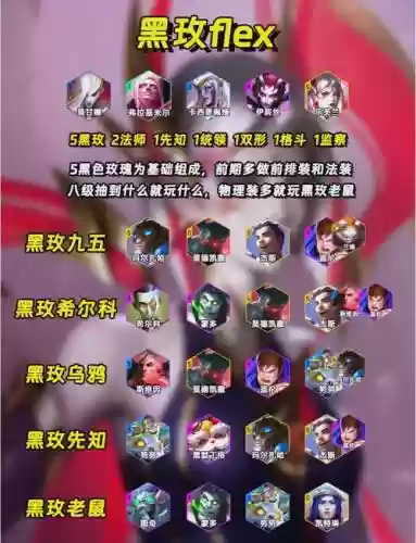 玫瑰的阵容