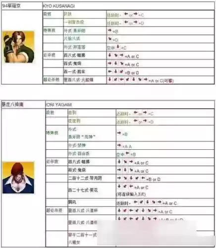 拳皇97新人攻略_1插图