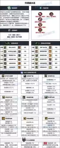 dnf忍者毕业武器90插图