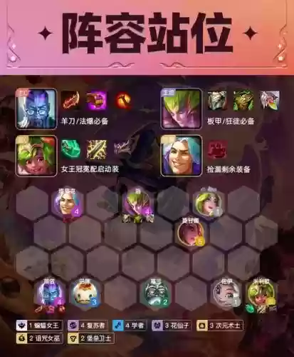 云顶学者阵容怎么搭配_1插图