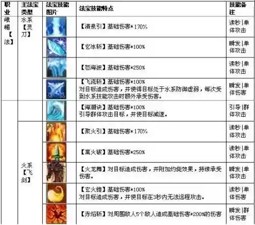 诛仙3法宝传承技能在哪里显示