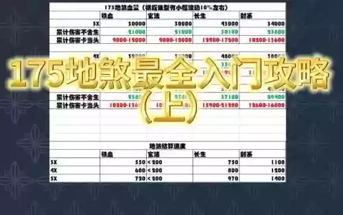 梦幻西游杀地煞多少级