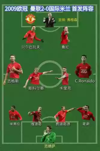 曼联全胜阵容插图