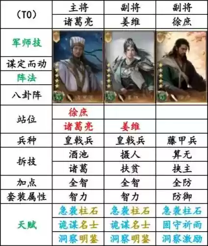 霸业武将阵容搭配_1