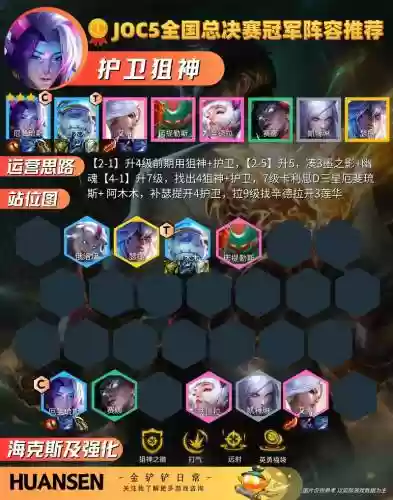 冠军阵容5插图