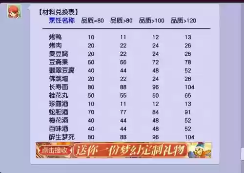梦幻西游烹饪2018插图