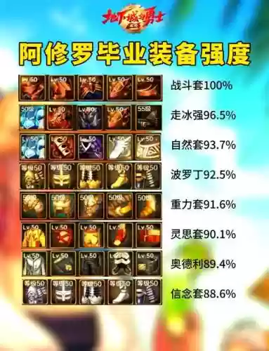 阿修罗85毕业装备选择插图