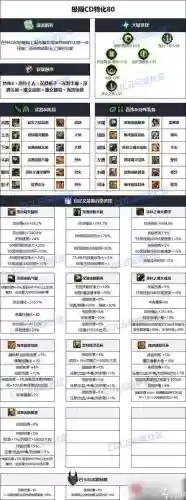 黑暗武士加黑暗释放的装备插图
