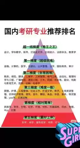考研最强阵容插图