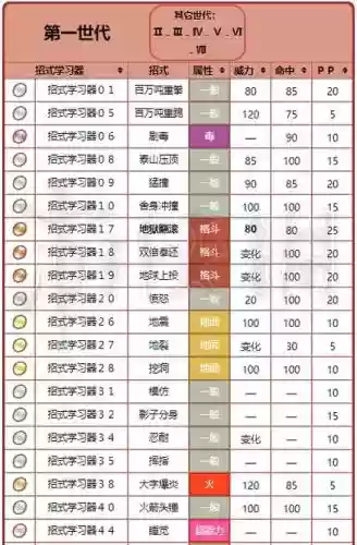 宠物小精灵唯一技能插图1